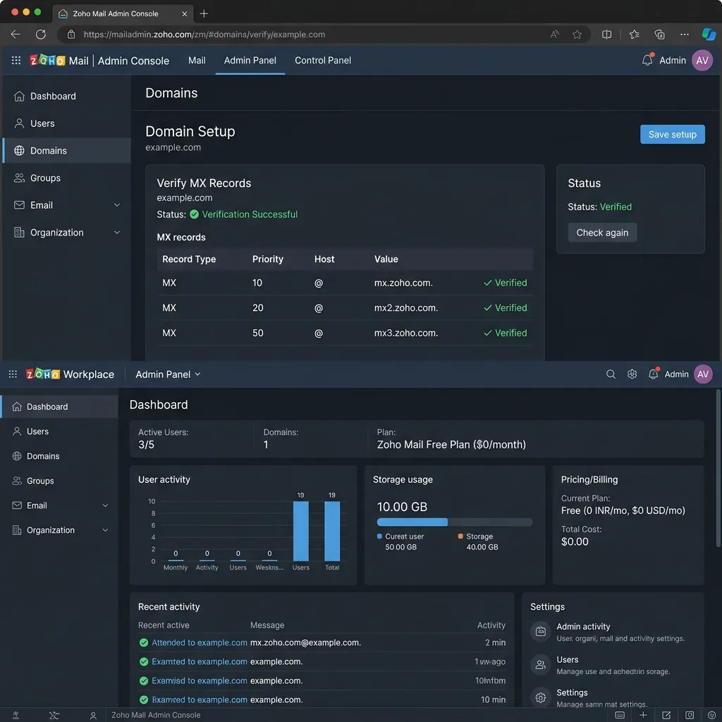 Screenshot of Zoho Mail admin console dashboard in dark mode showing MX record verification